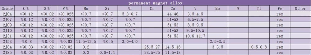 Permalloy 1j85 Batang Paduan Magnetik Lembut Permeabilitas Tinggi 1j85 Batang Bulat 1