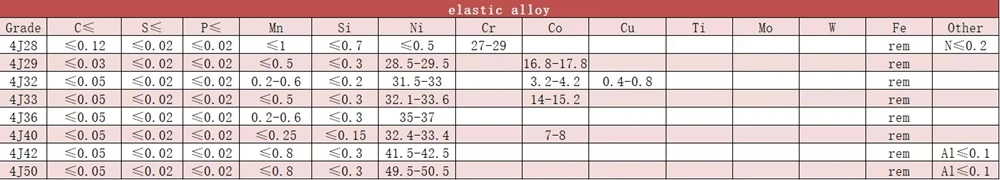 Permalloy 1j85 Batang Paduan Magnetik Lembut Permeabilitas Tinggi 1j85 Batang Bulat 3
